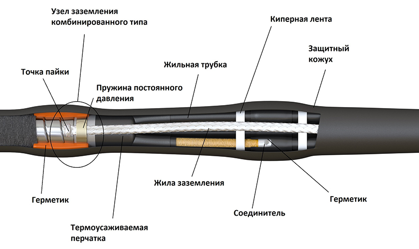 Муфта соединительная термоусаживаемая на кабель напряжением до 1 кВ в бумажной маслопропитанной изоляции